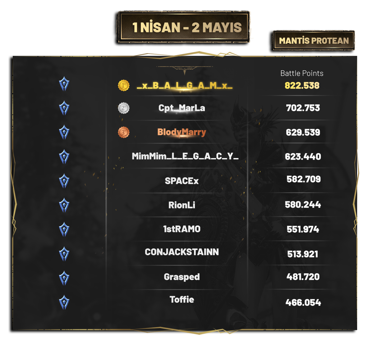 mantisproteanmayis.png